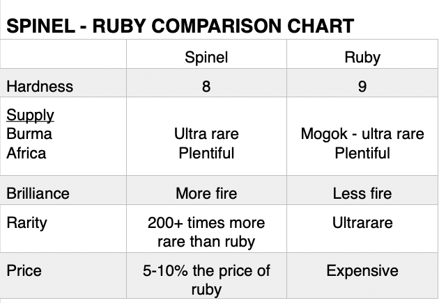 2024-12-20-spinelrubychart.jpg