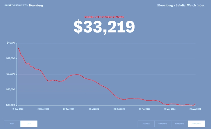 2024.09.06-watchgraph.jpg