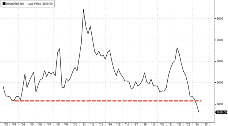 2024.09.06-diamondchart.jpg