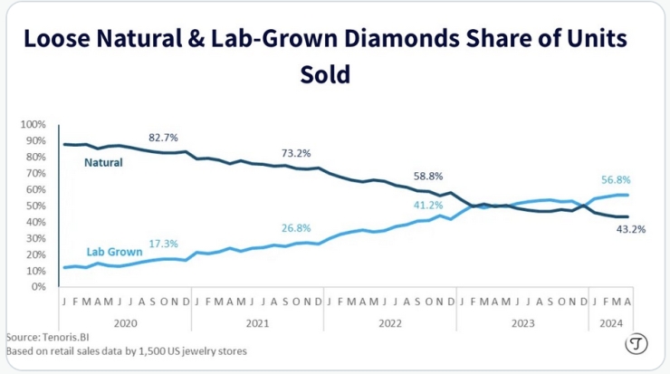 2024-12-20-diamondchart.jpg