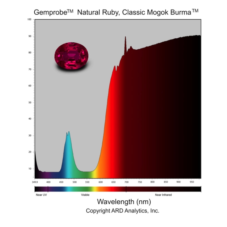 2024-06-29-Ruby_spectra.jpg